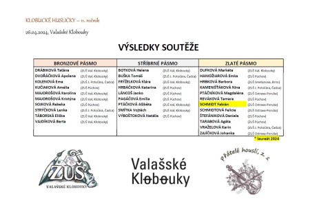 Výsledky_Klobucké husličky 2024